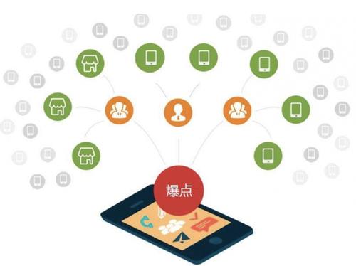 抚宁为什么越来越多的企业通过软文营销来引流